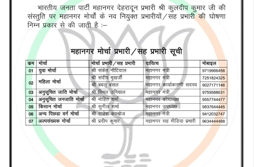  भारतीय जनता पार्टी महानगर ने महानगर के विभिन्न मोर्चा प्रभारी एवं सह प्रभारियों की घोषणा की।