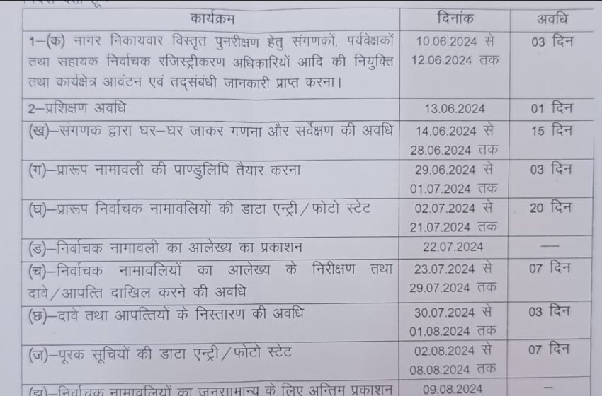  जिला मजिस्ट्रेट/जिला निर्वाचन अधिकारी (स्था०नि०) श्रीमती सोनिका ने अवगत कराया है कि राज्य निर्वाचन आयोग, उत्तराखण्ड, देहरादून की अधिसूचना 05 जून, 2024 के द्वारा नगर पालिका परिषद, हरबर्टपुर की निर्वाचक नामावलियों के विस्तृत पुनरीक्षण कराये जाने के निर्देश दिये गये हैं।