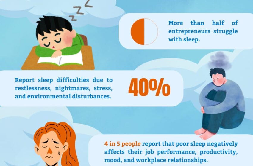  हार्टफुलनेस के मार्गदर्शक और श्री राम चंद्र मिशन के अध्यक्ष श्रद्धेय दाजी ने नींद की गहन प्रकृति पर जोर देते हुए कहा, “नींद केवल आराम नहीं है बल्कि एक पवित्र यात्रा है।