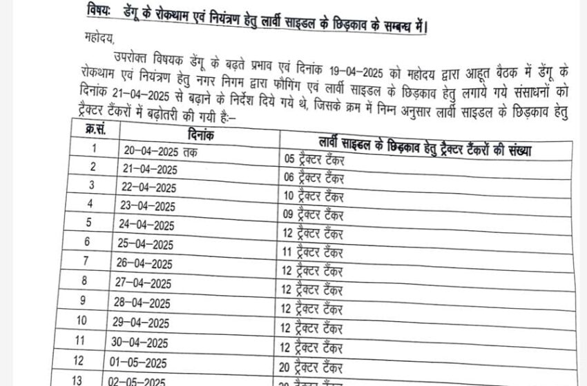 जिलाधिकारी सविन बंसल ने लार्वी साइडल टैंकर की संख्या की चौगुनी।