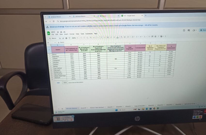  यूसीसी में देहरादून बना मिसाल, सभी विभागीय कर्मचारियों का 100 प्रतिशत पंजीकरण पूर्ण।