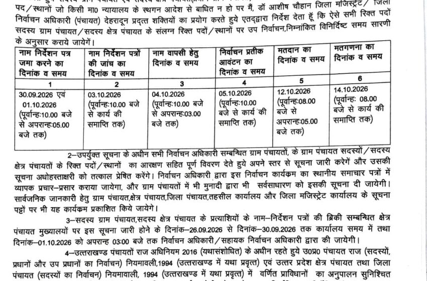  देहरादून में पंचायत उपचुनाव का कार्यक्रम घोषित, 30 सितंबर से भरे जाएंगे नामांकन पत्र।